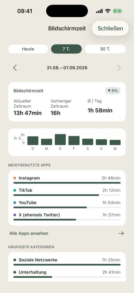 Bildschirmzeit-Ansicht über sieben Tage in pourquoi.app: Summe des Zeitraums, Tagesdurchschnitt, meistgenutzte Apps und Kategorien