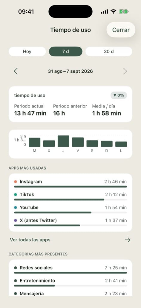 Vista de tiempo de pantalla de siete días en pourquoi.app: total del periodo, media diaria, apps y categorías más usadas