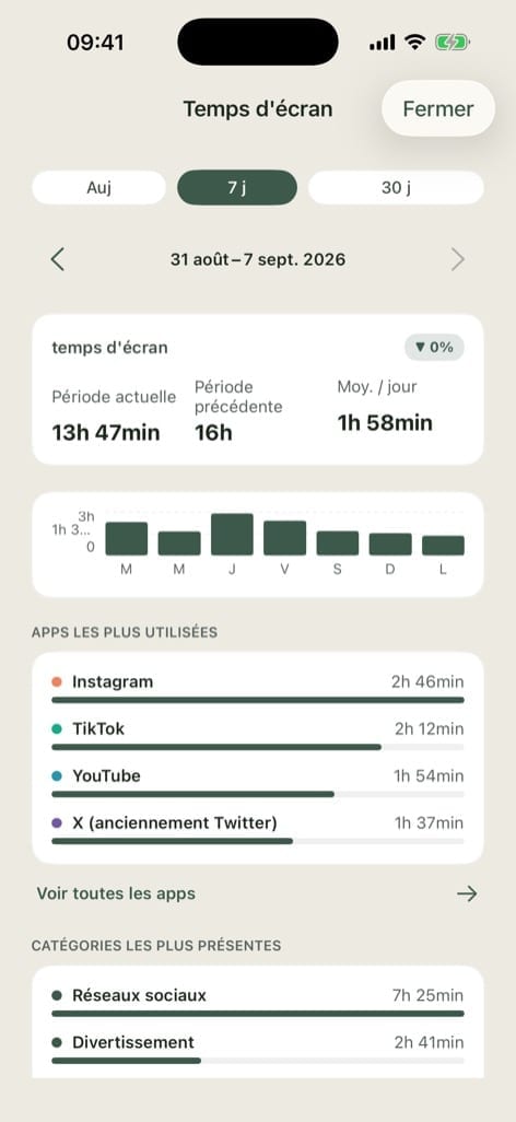 Vue temps d'écran sur 7 jours dans pourquoi.app : total de la période, moyenne par jour, applis et catégories les plus utilisées
